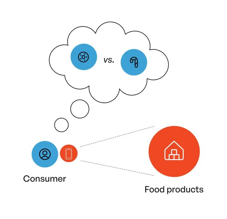 Illustration simplifying the process of a custom Databricks AI agent app estimating and comparing the carbon footprint of food items based on a smartphone image or video.